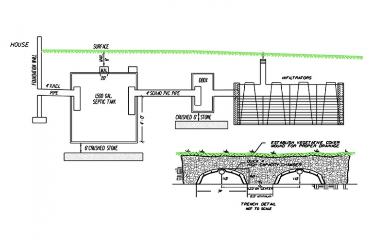 MA Title V Septic Design Services - Civil Site Engineering LLC